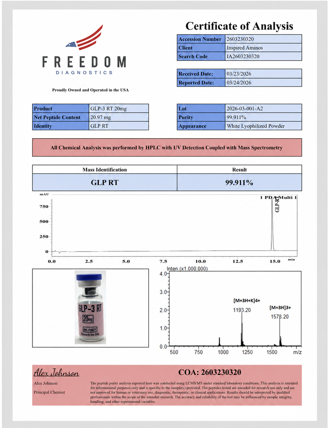 RET GLP-3 Research Peptide